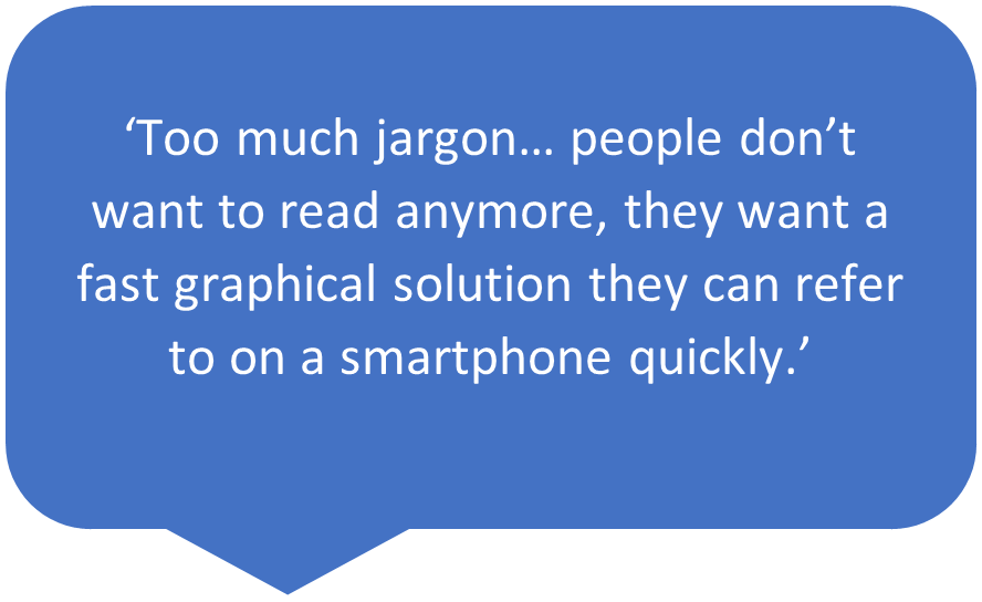 Too much jargon.. people don't want to read anymore, they want a fast graphical solution they can refer to on a smartphone quickly